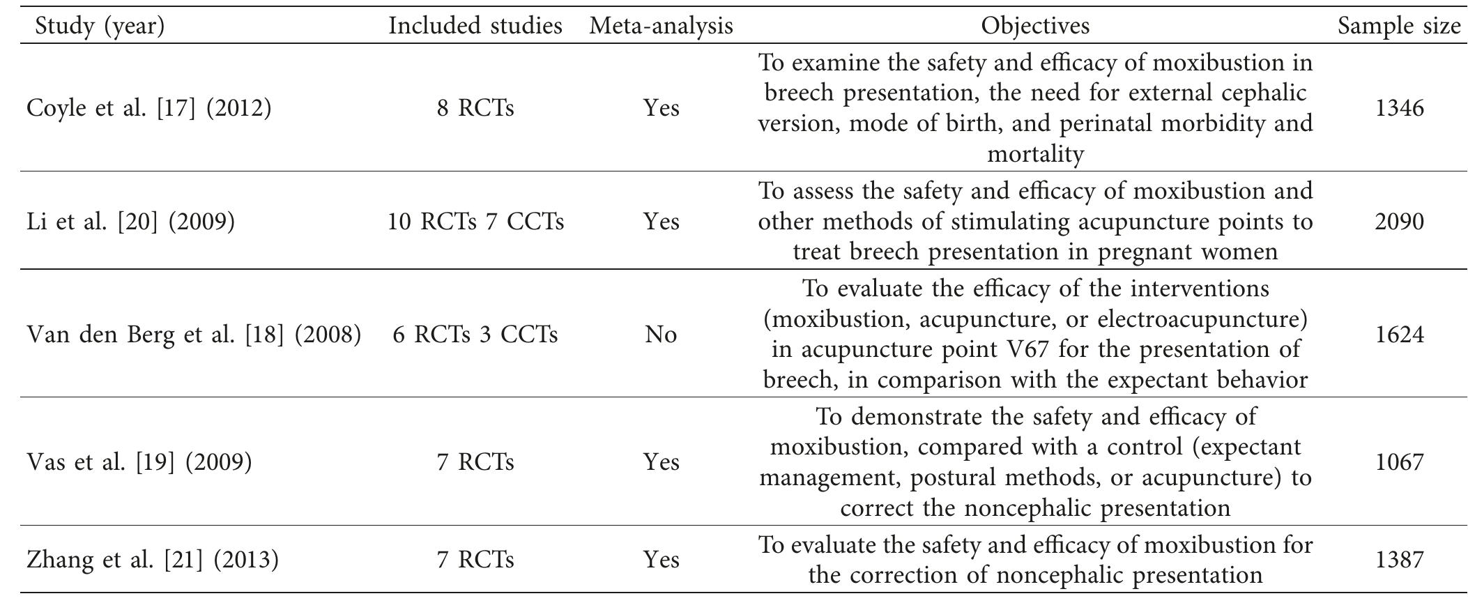 (PDF) Effectiveness and Safety of Acupuncture and Moxibustion in ...