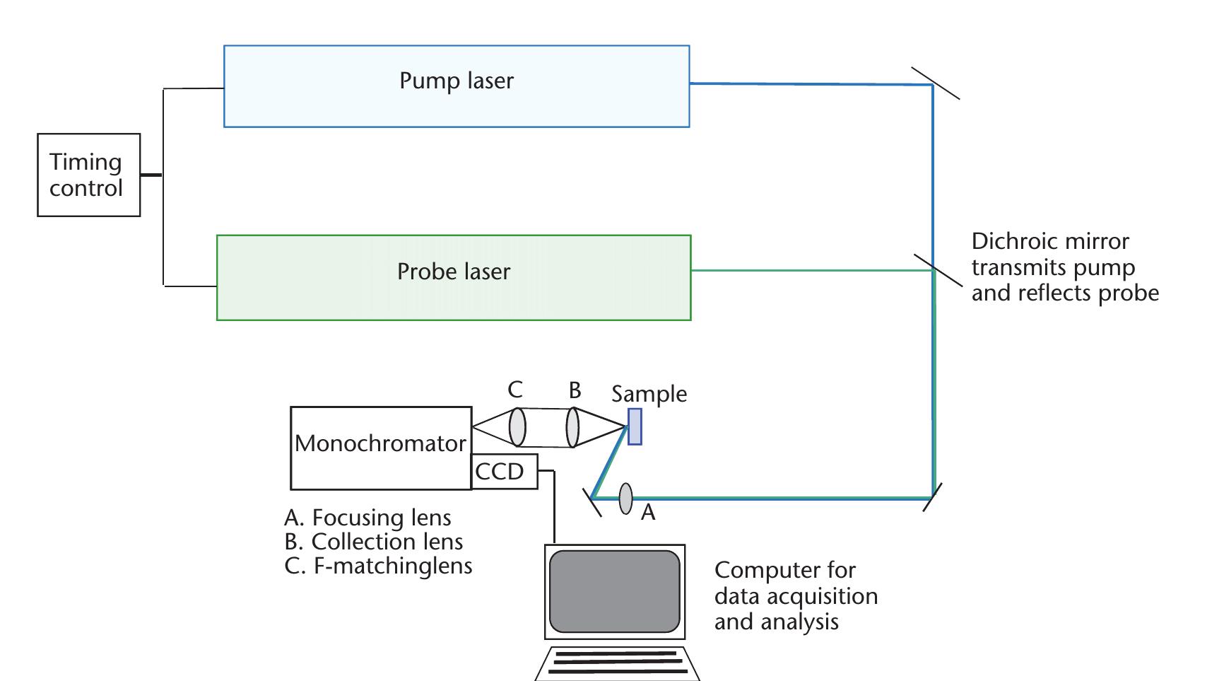 Schematic illustration of the differences between the ir,