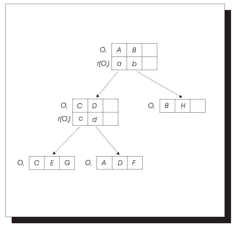Example of a m-tree structure.