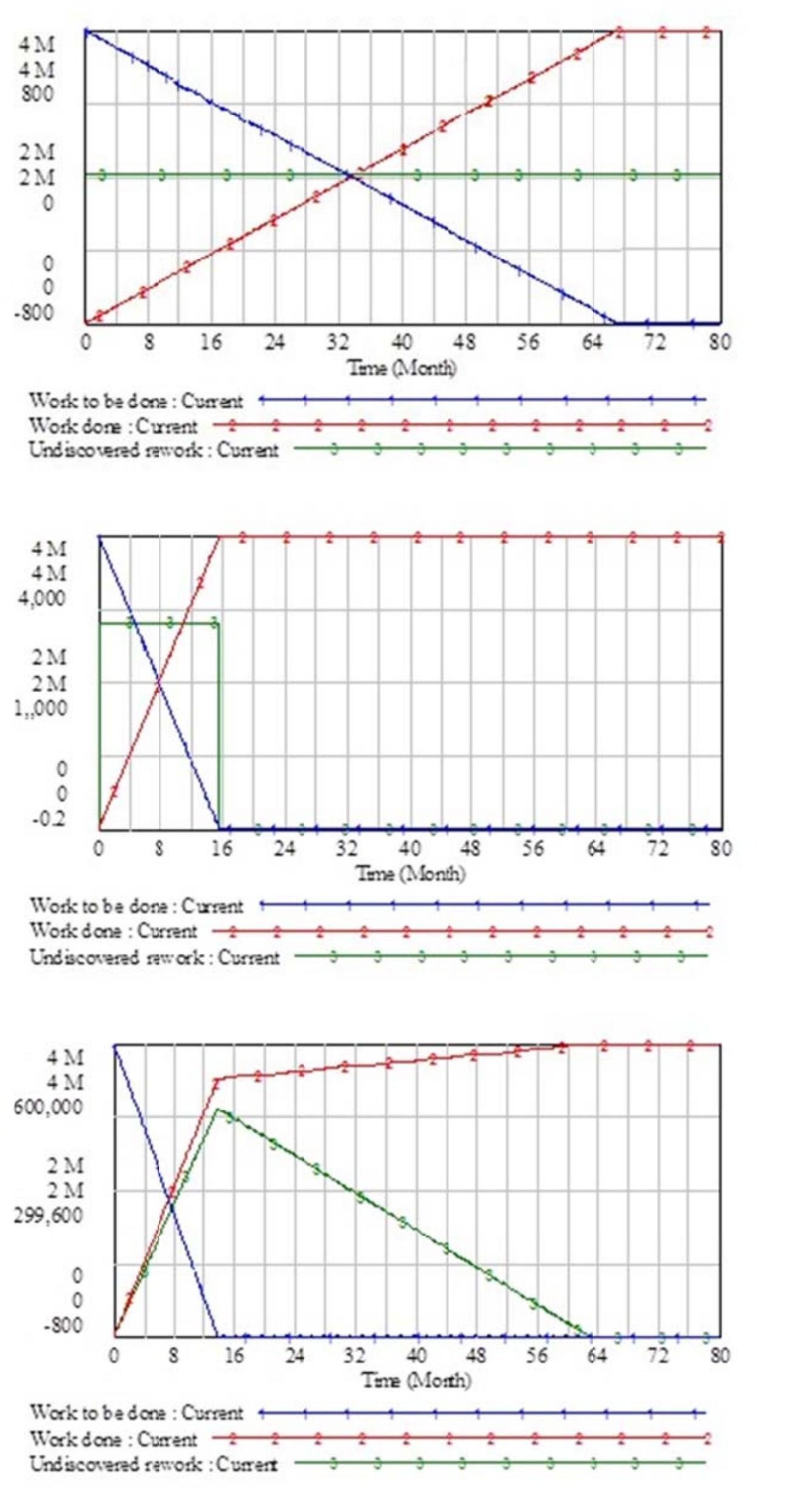 (PDF) Estimating the Impact of Building Information Modeling (Bim ...