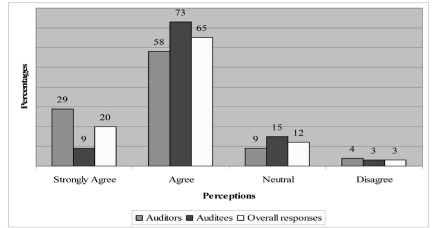 Source: Fieldwork survey in Indonesia from 5 November 2006 to 25 March 2007. 