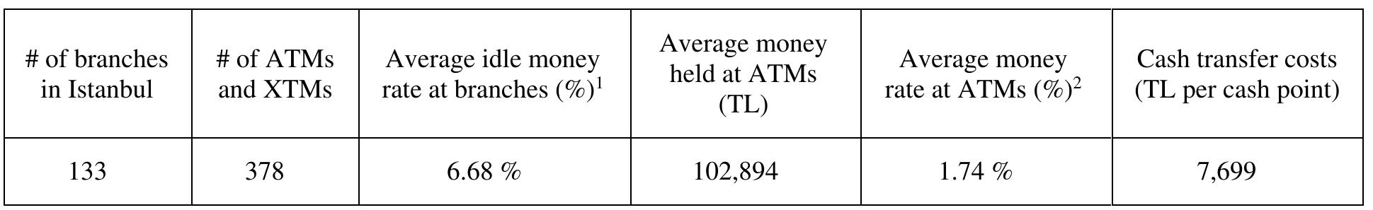 (PDF) Optimization of Atm and Branch Cash Operations Using an ...