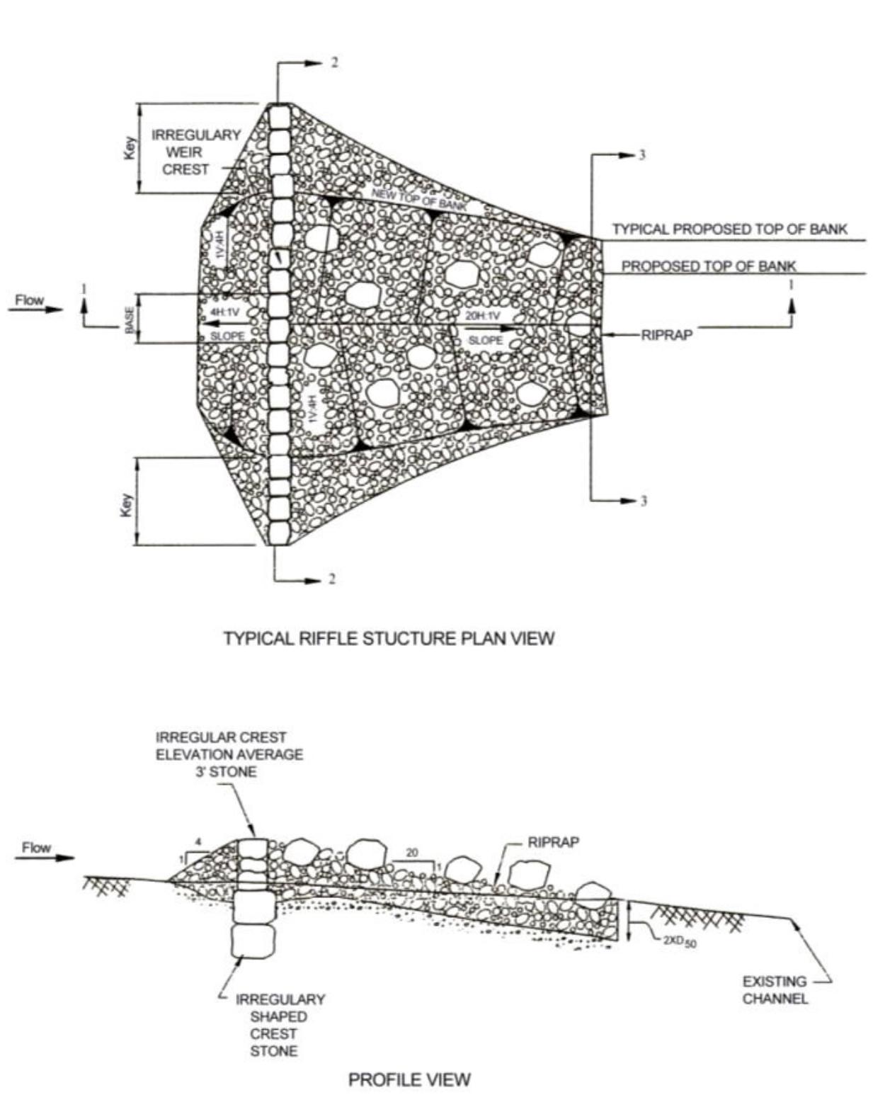 A typical design of a riffle structure, modified by isws
