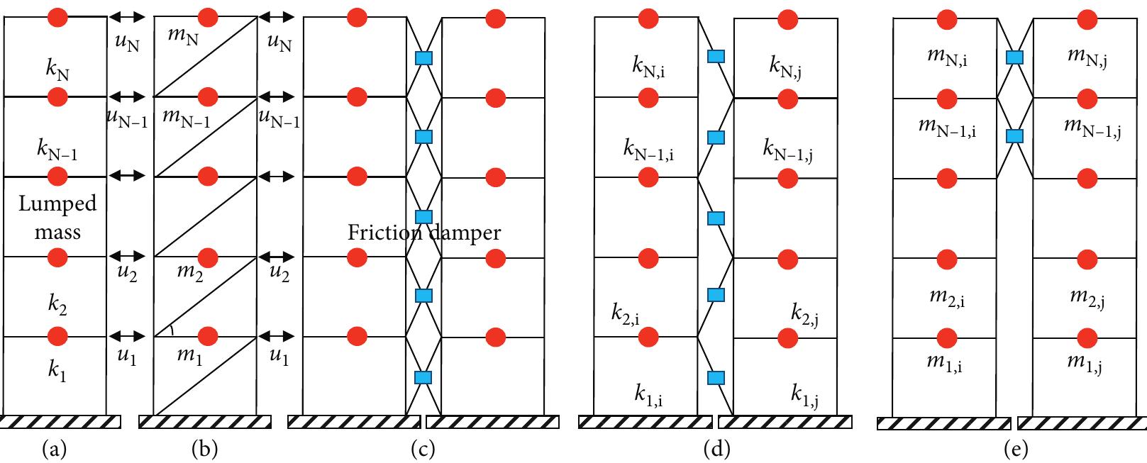 Unconnected Mathematical models of n-storey: (a) unconnected (u)