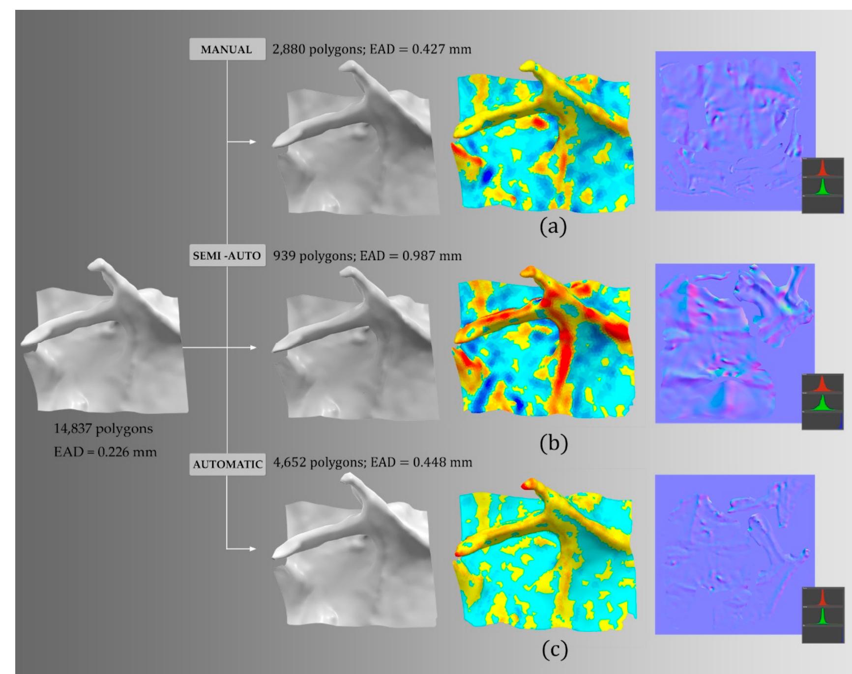 (PDF) A Photogrammetry-Based Workflow for the Accurate 3D Construction ...