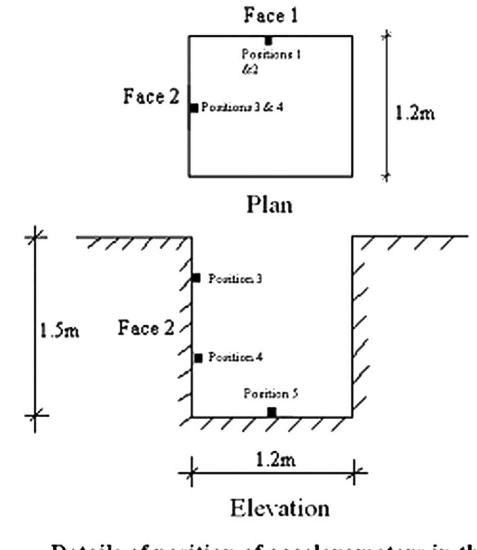 Figure 2 - Analysis and Design of Vibration Isolation System