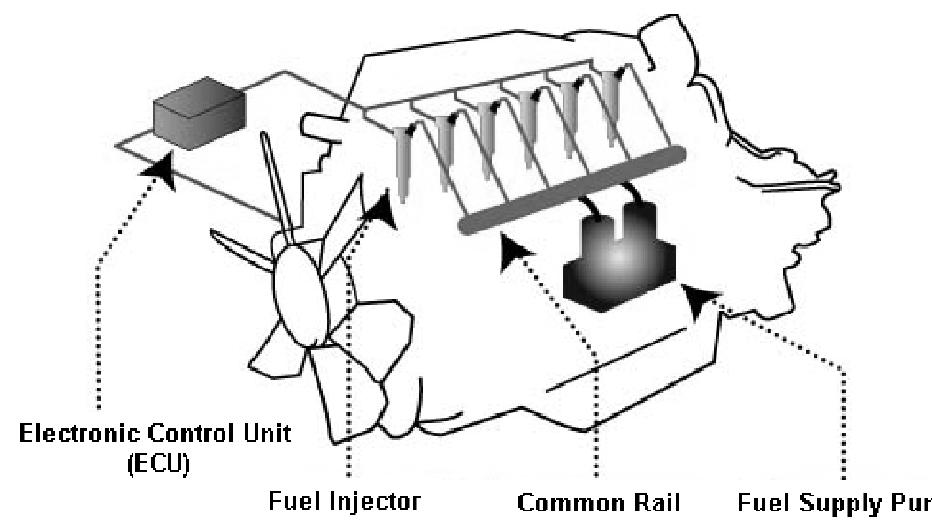 (PDF) Virtual design and development of compact fast-acting fuel ...