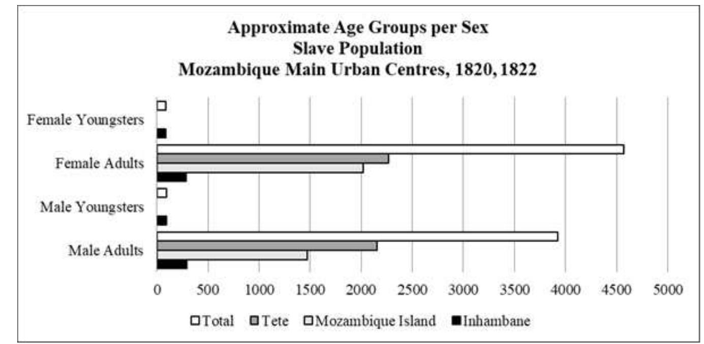 (PDF) Forms of Slavery and Patterns of Slave Holding in Urban ...
