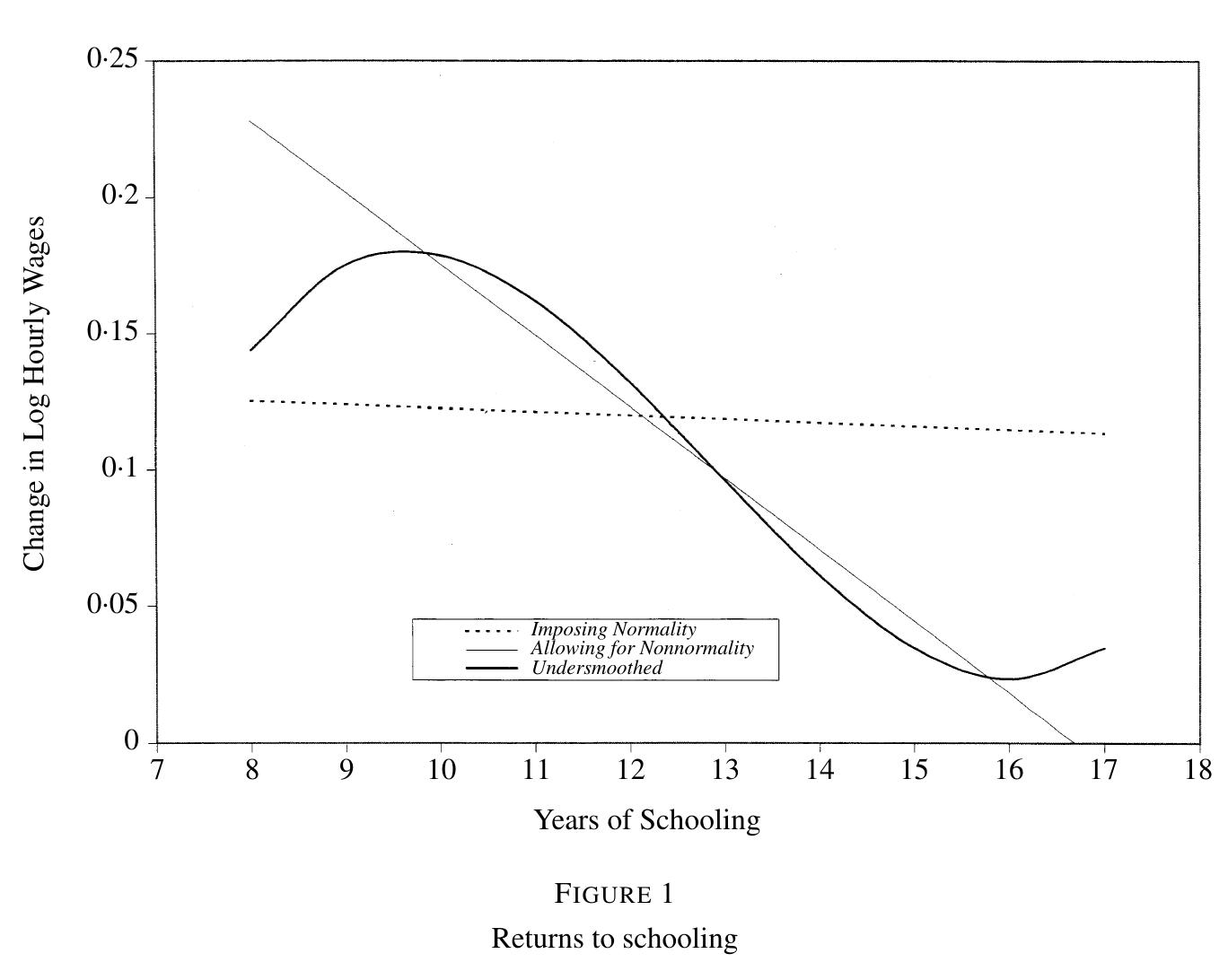 (PDF) Nonparametric Estimation of Sample Selection Models