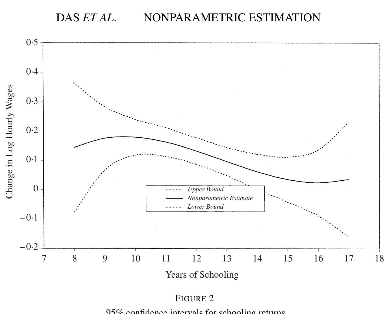 (PDF) Nonparametric Estimation of Sample Selection Models