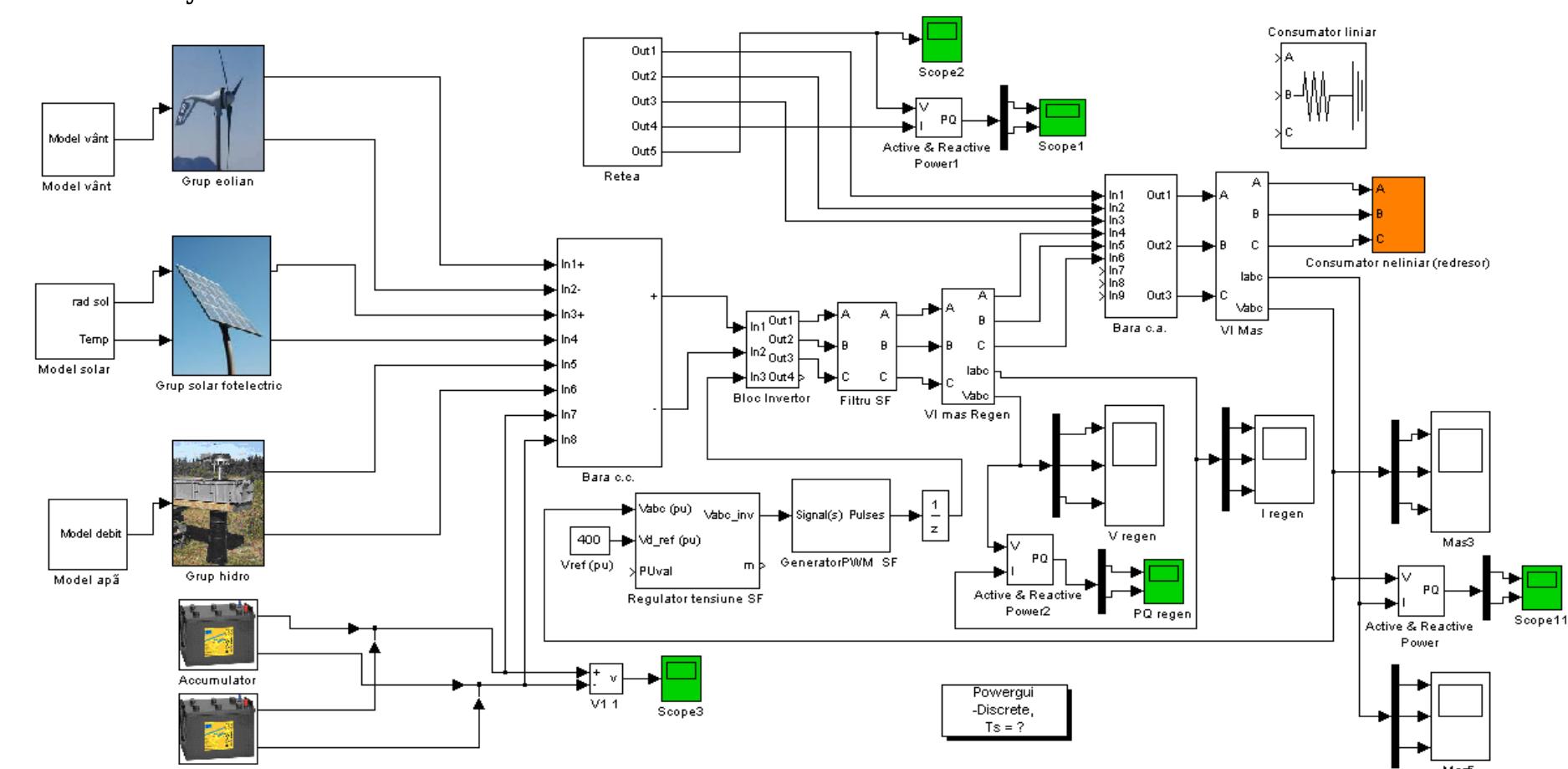 (PDF) Modeling and Simulation of Renewable Hybrid Power System Using ...