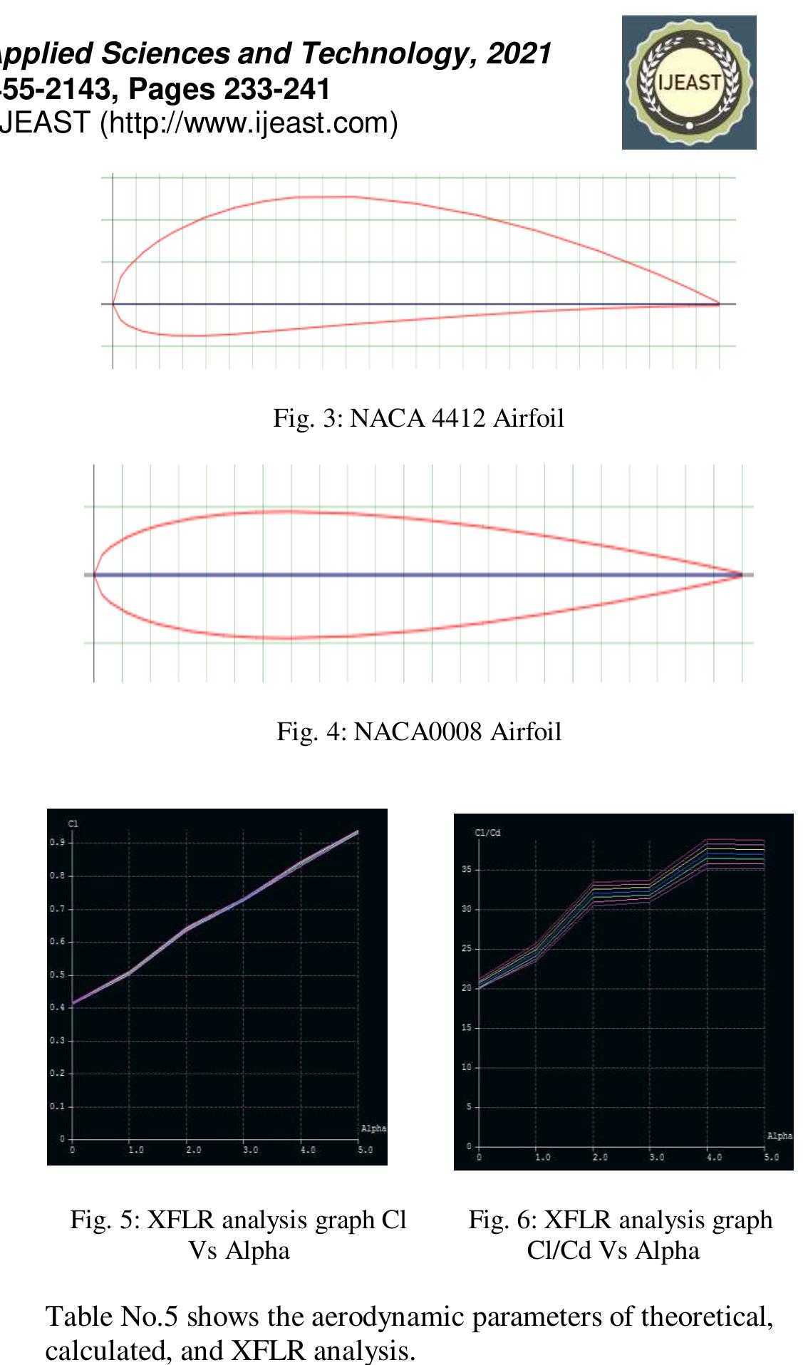 Figure 7 - from DESIGN, PERFORMANCE ANALYSIS OF WING, AND