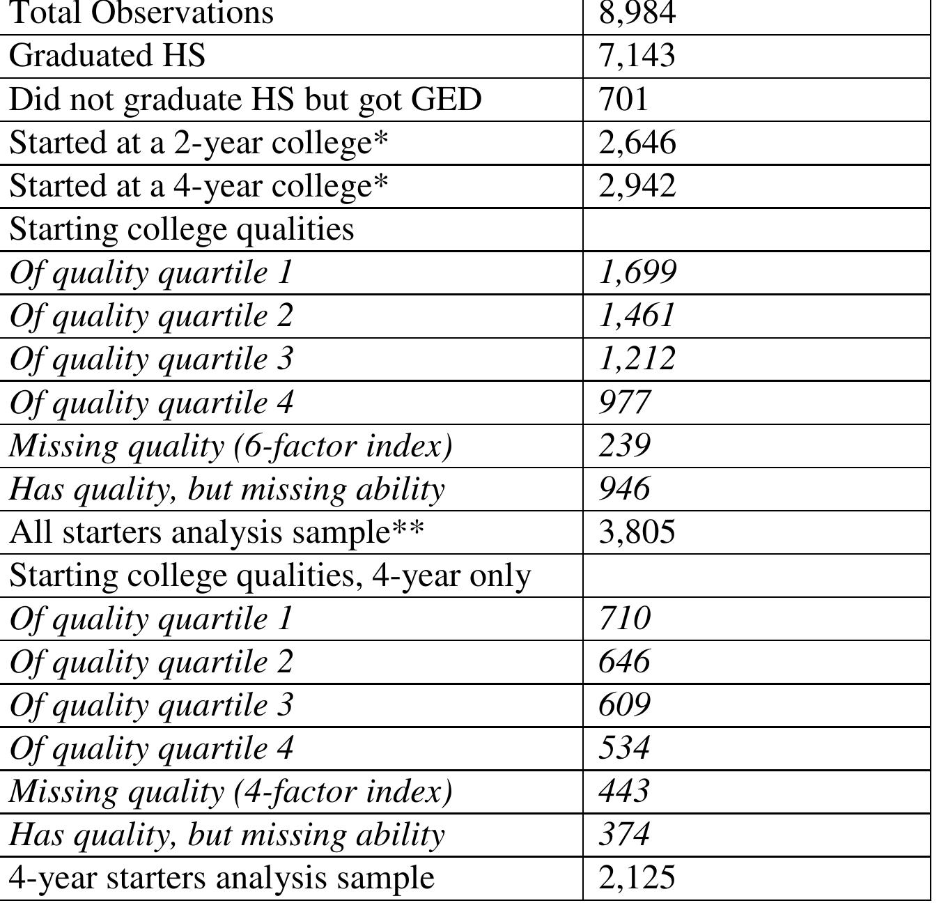 Table 9 - The Determinants of Mismatch Between Students and