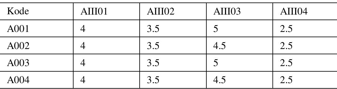 A101 Example (PDF) Decision Support System for Employee Candidate Selection using ...