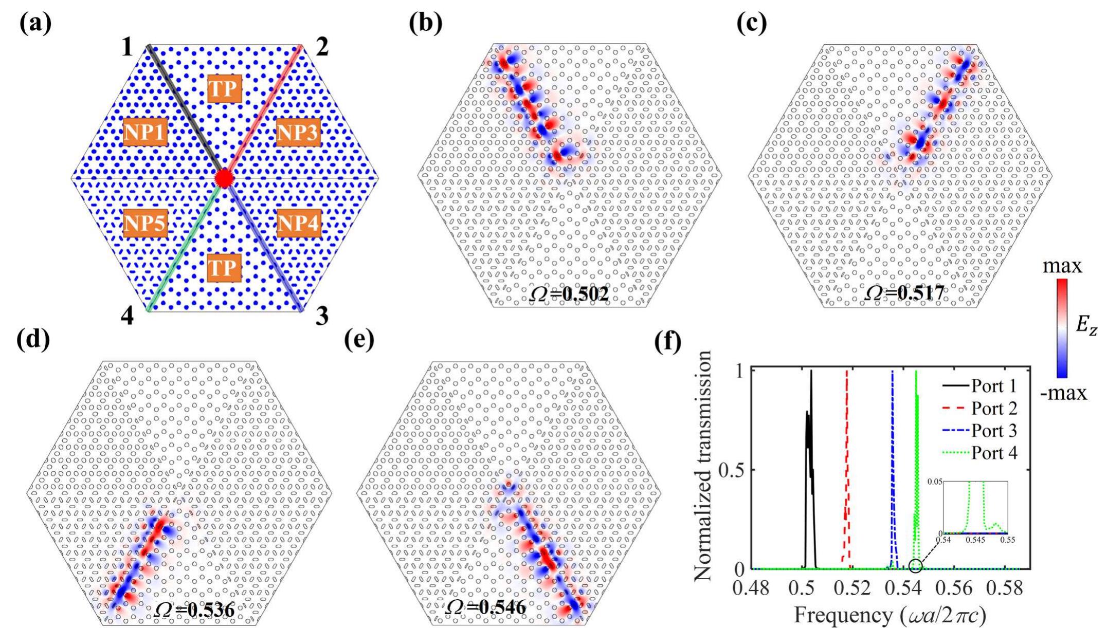 (PDF) Inverse design of higher-order photonic topological insulators