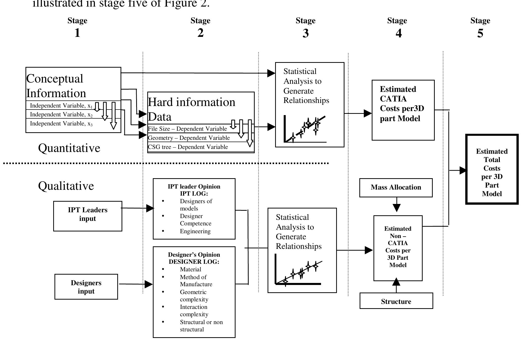 (PDF) Quantitative and Qualitative Cost Estimating for Engineering Design