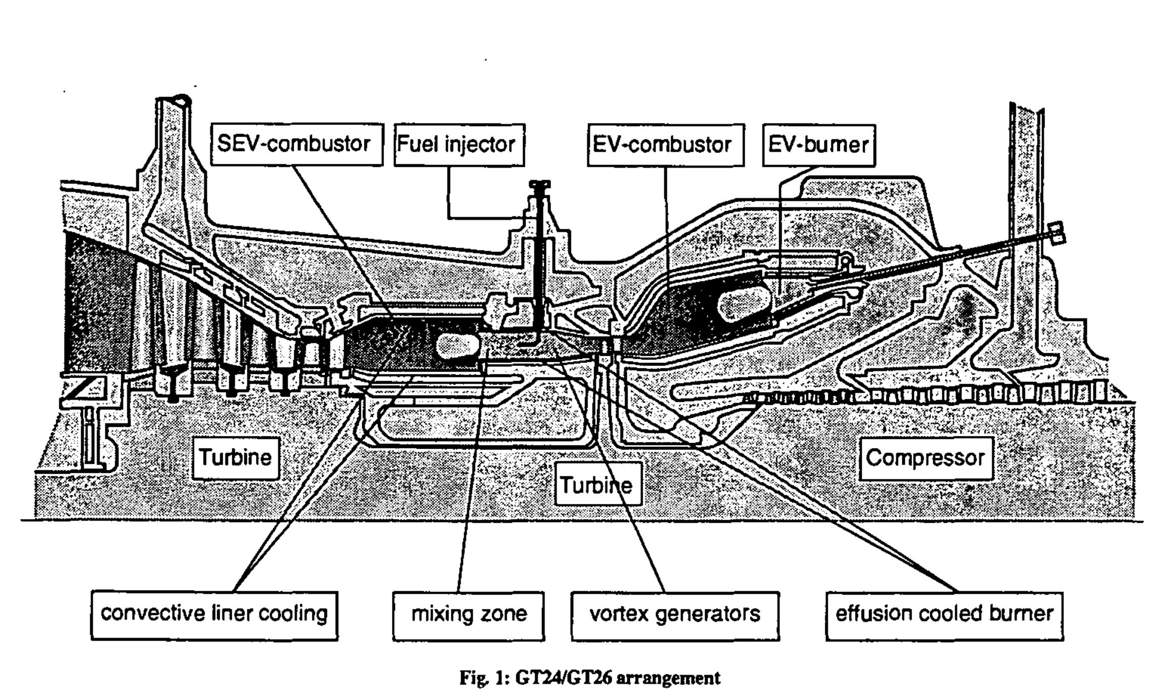 (PDF) Development of the Sequential Combustion System for the ABB GT24 ...