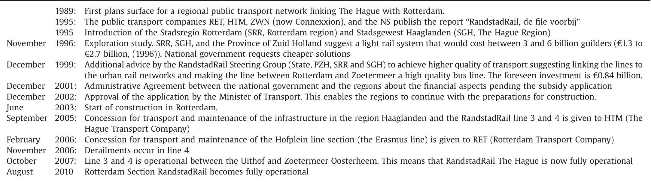 Milestones decision-making process randstadrail (1989-2010)