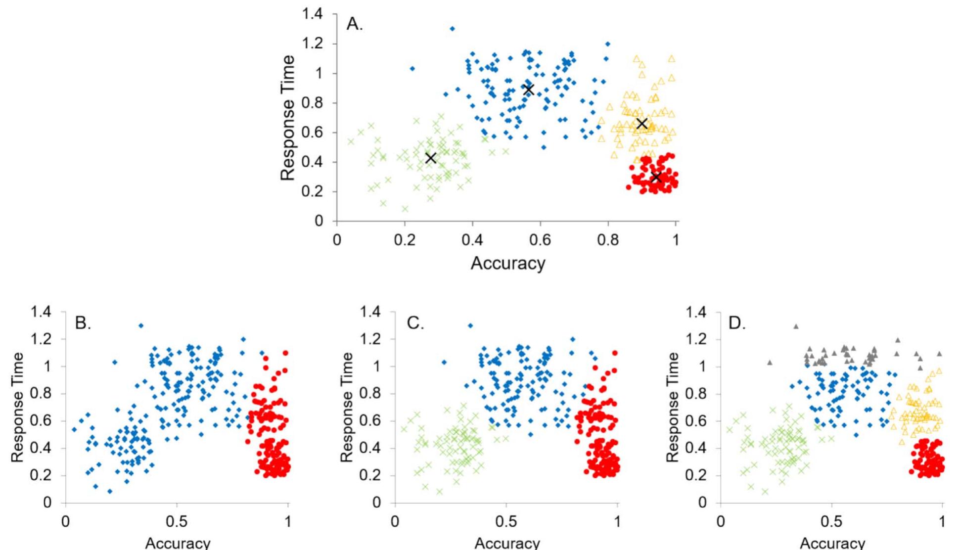 Classes identified for the (a) optimal solution; (b)