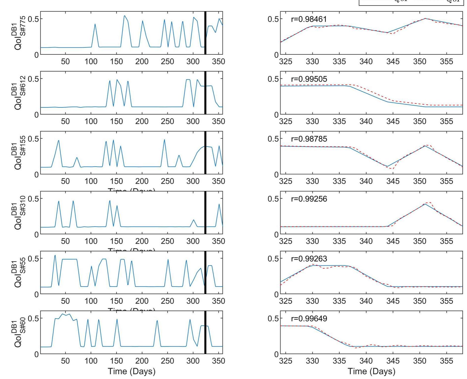 (PDF) DeepLMS: a deep learning predictive model for supporting online ...