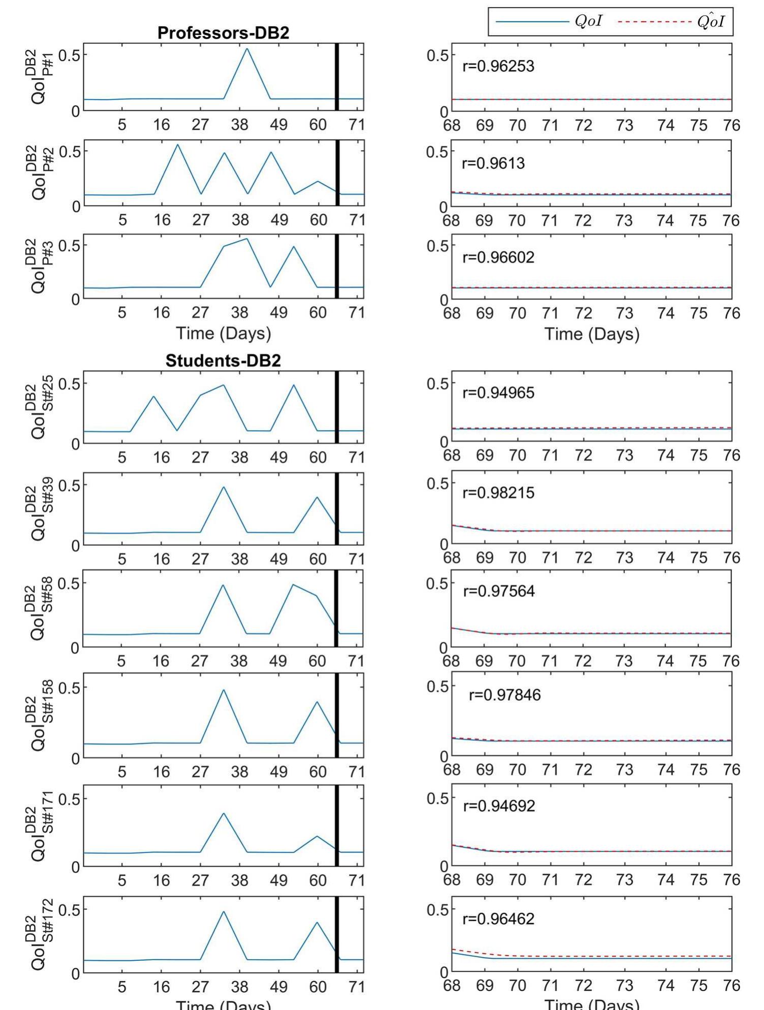(PDF) DeepLMS: a deep learning predictive model for supporting online ...