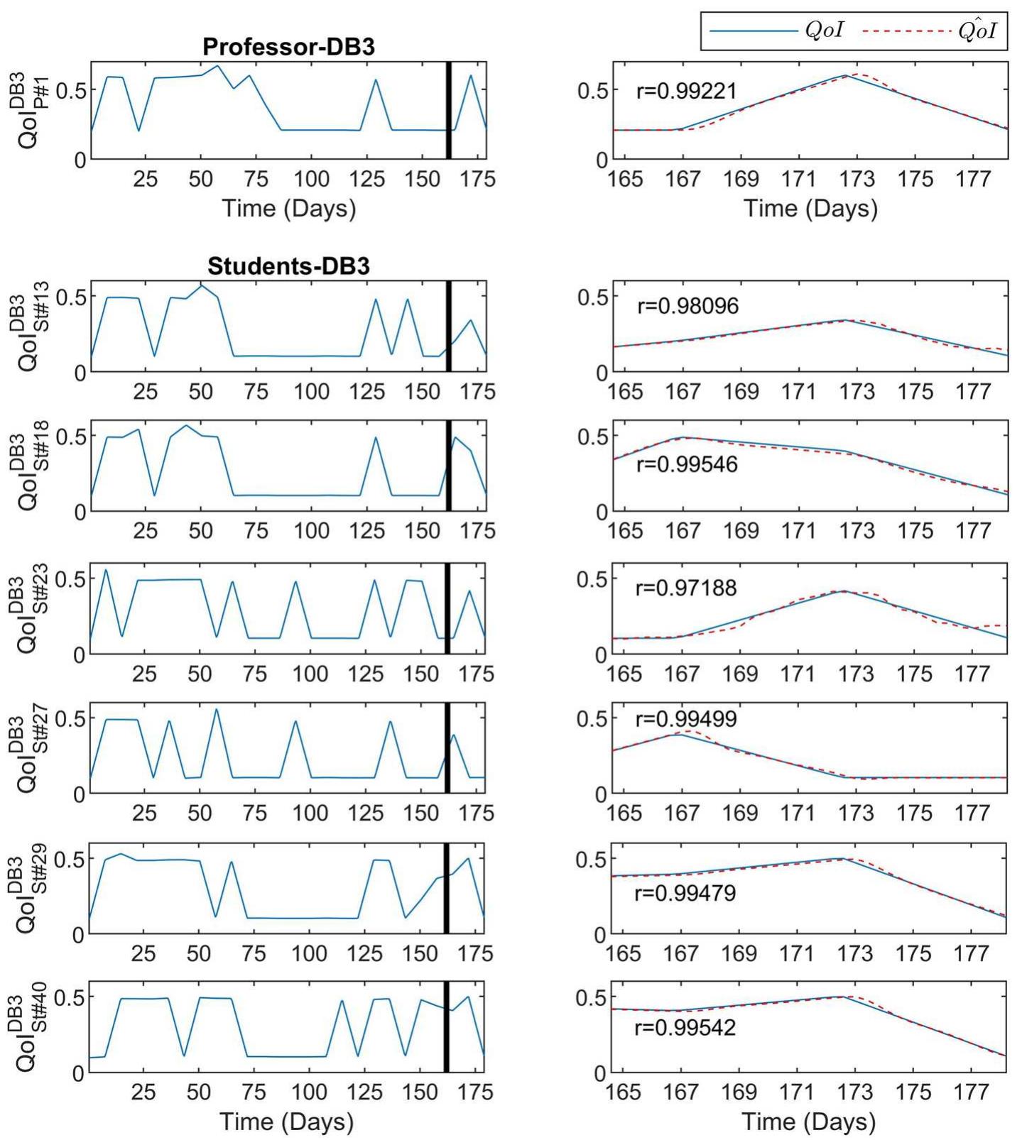 (PDF) DeepLMS: a deep learning predictive model for supporting online ...
