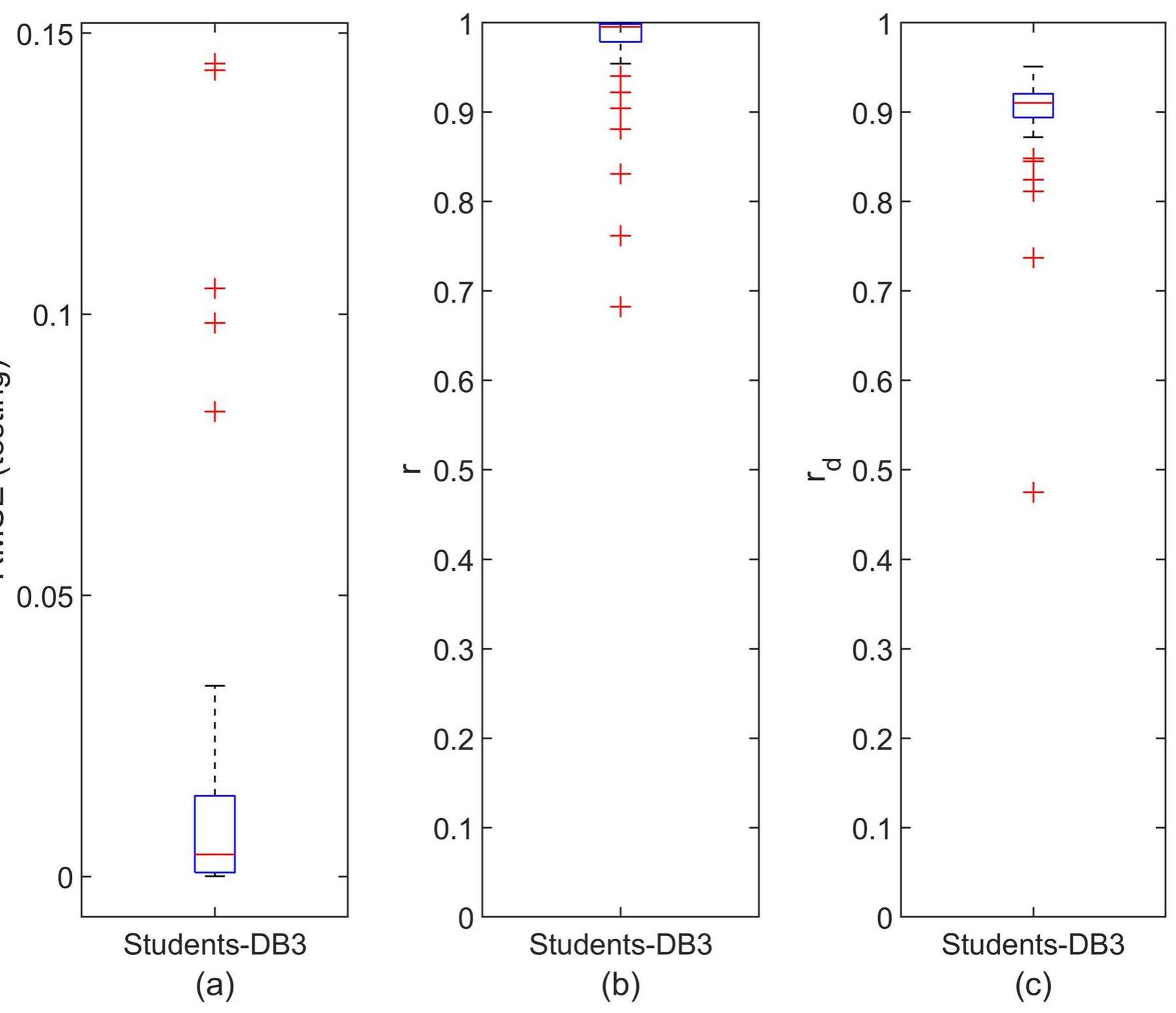 (PDF) DeepLMS: a deep learning predictive model for supporting online ...