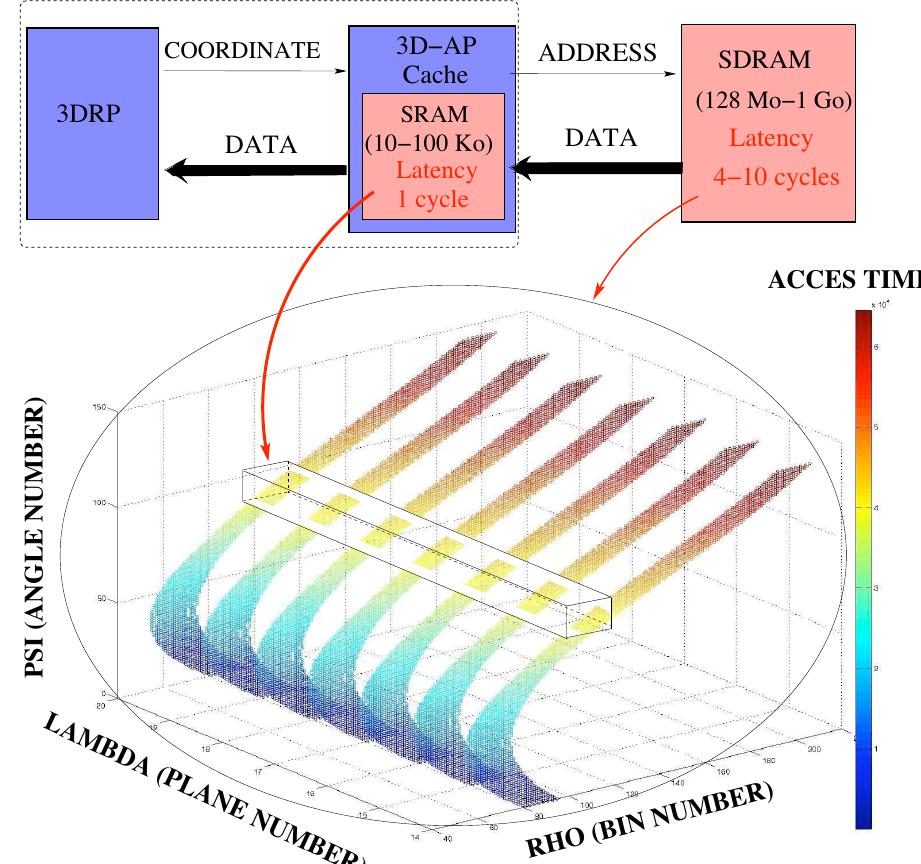 Figure 3 - from A hardware projector/backprojector pair for