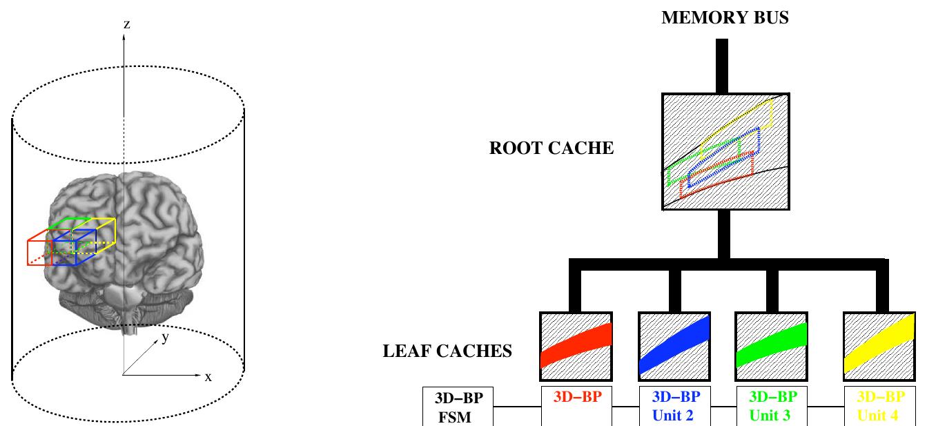 Figure 3 - from A hardware projector/backprojector pair for