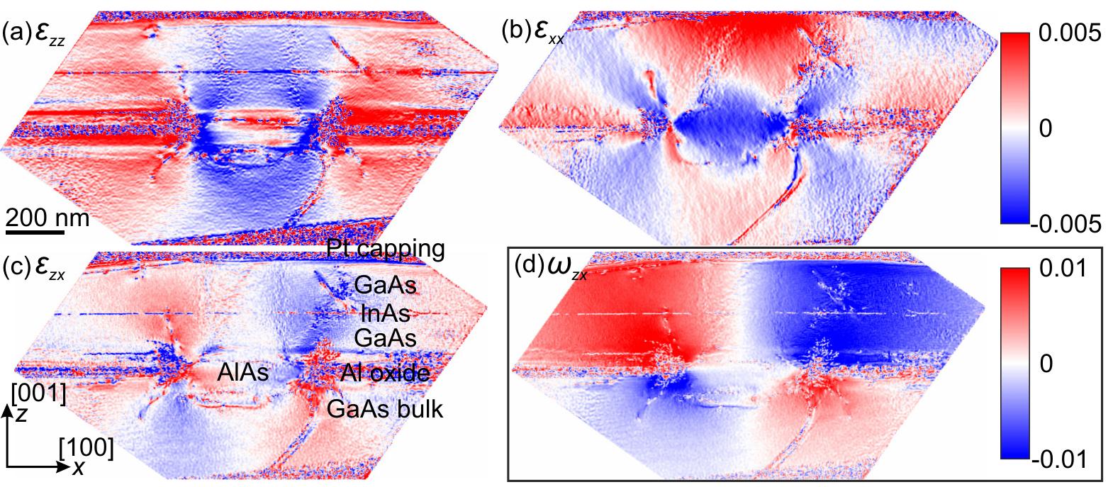 (color online) strain map of (a) the vertical component