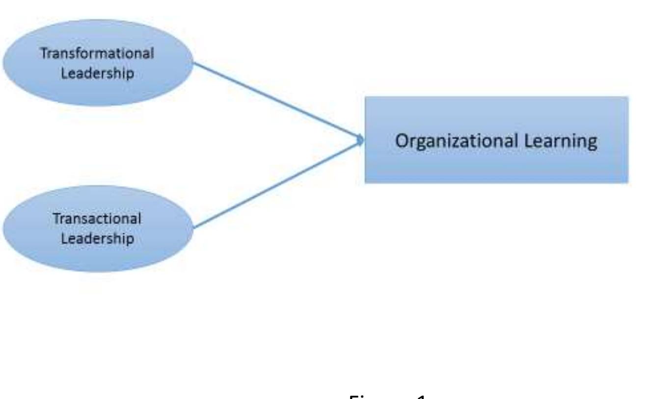 (PDF) The Impact of leadership styles on organizational culture and ...