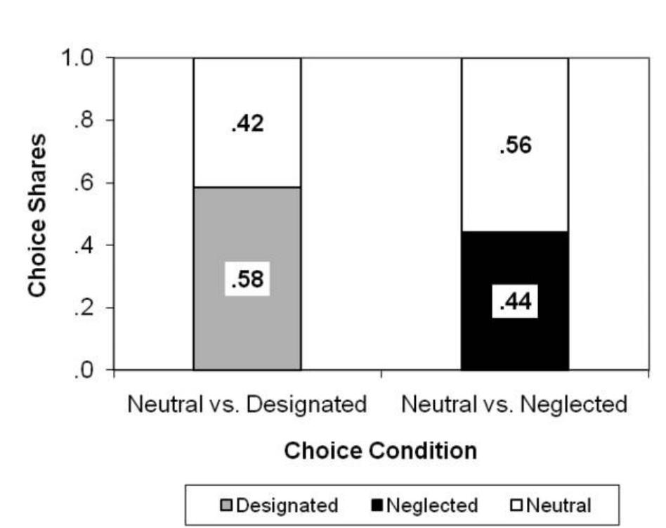 (PDF) The Influence of Selective Attention and Inattention to Products ...