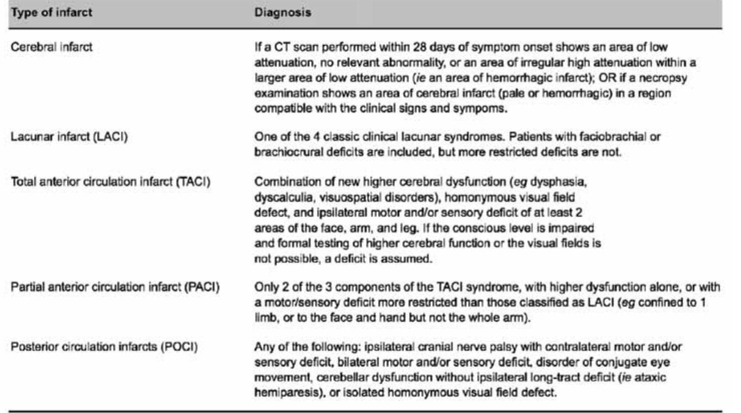 (PDF) Ischemic Stroke in Young Adults