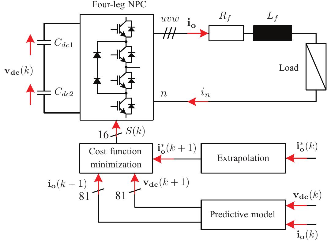 Figure 2 - from Model Predictive Control of Three-Phase