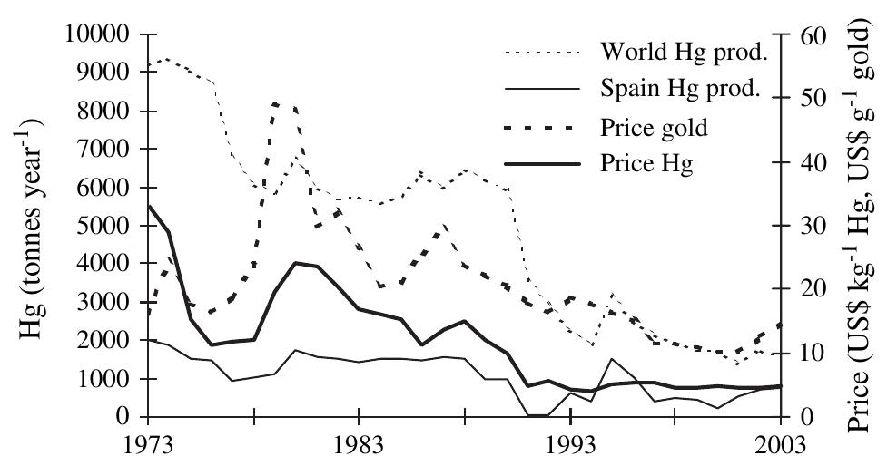 (PDF) Origin and consumption of mercury in small-scale gold mining