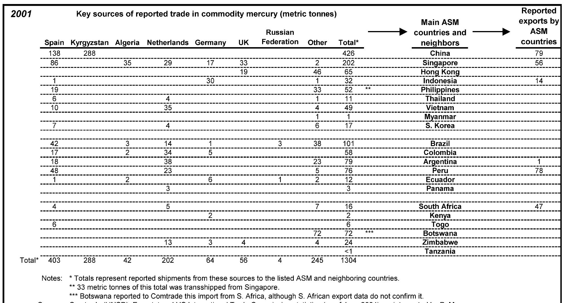 (PDF) Origin and consumption of mercury in small-scale gold mining