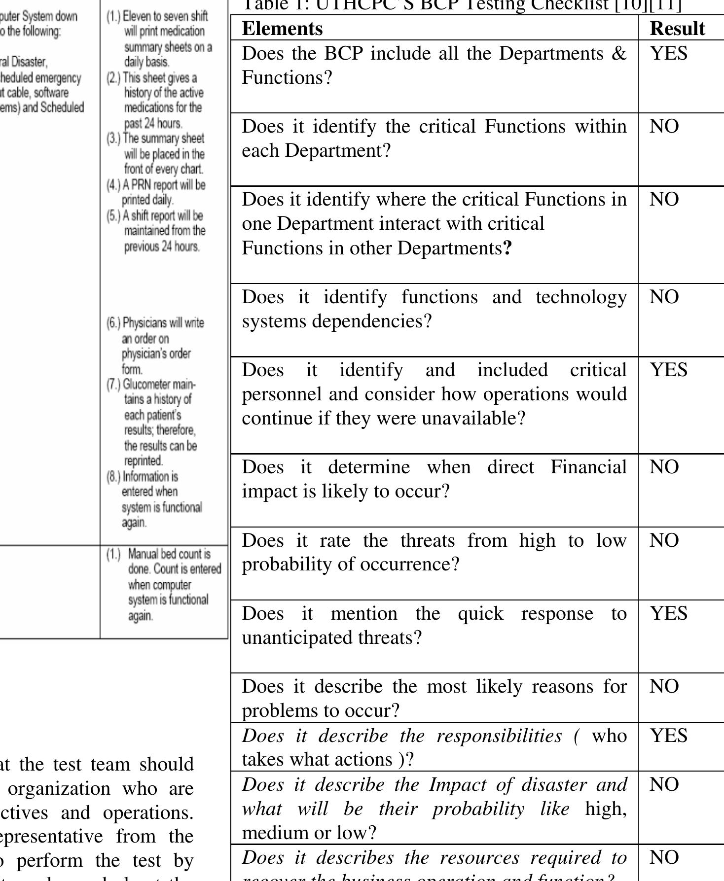 Bcp Questions (PDF) BCP Testing A case study of UTHCPC ,S BCP plan testing