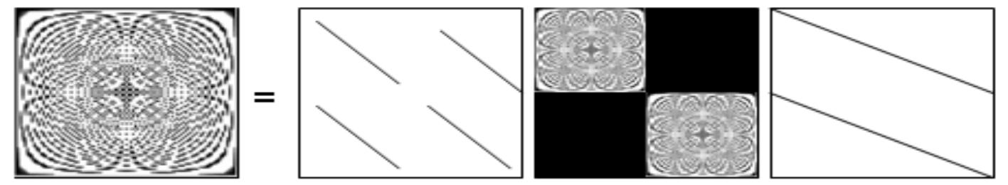 The block diagram of proposed dwpt-fft is shown in figure 1.
