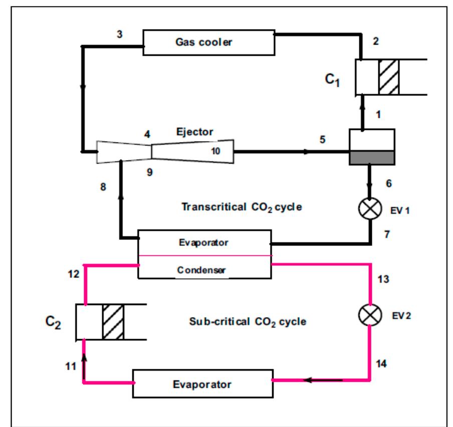 Ejector-expansion based cascade refrigeration cycle layout