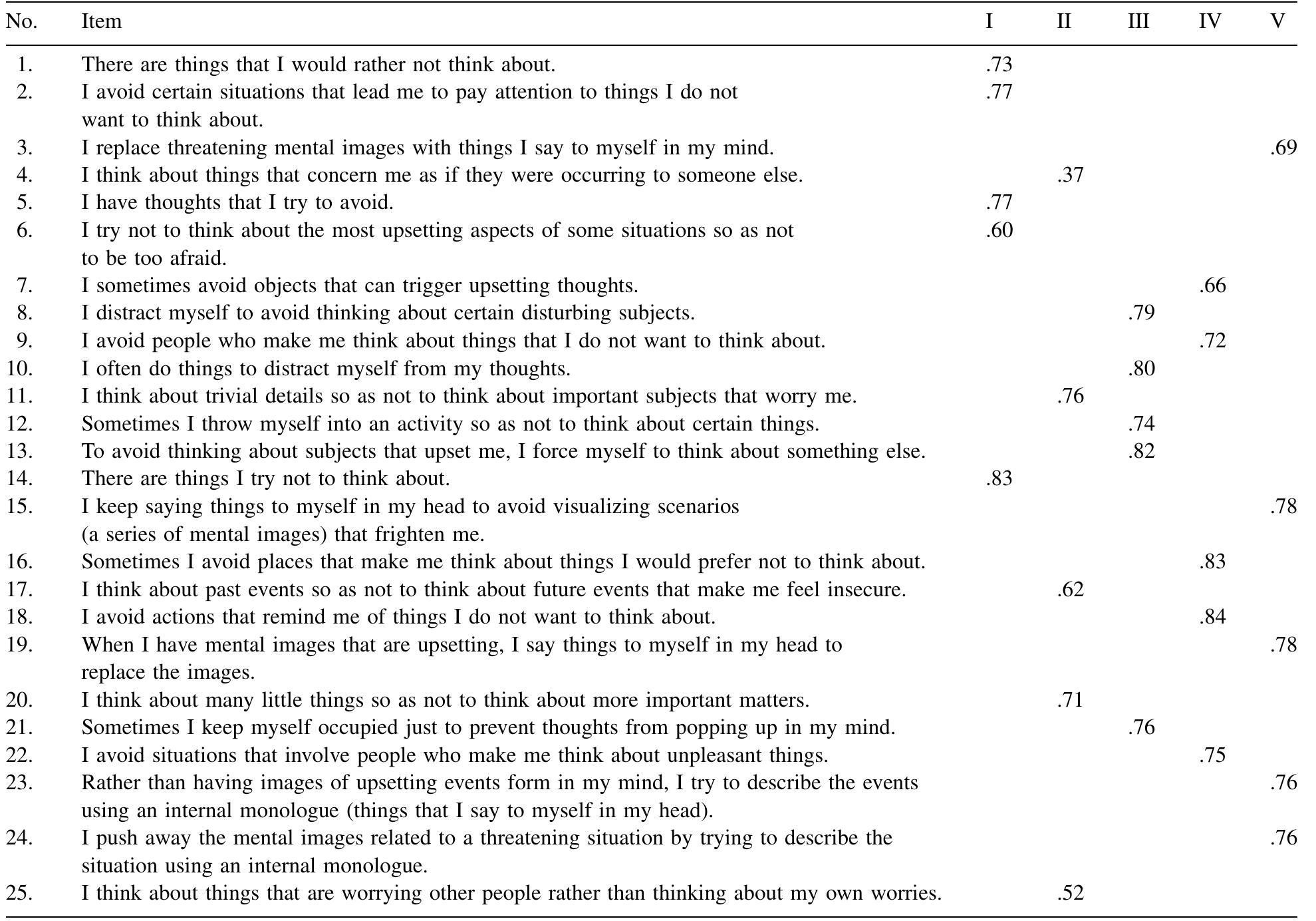 (PDF) The Cognitive Avoidance Questionnaire: Validation of the English ...
