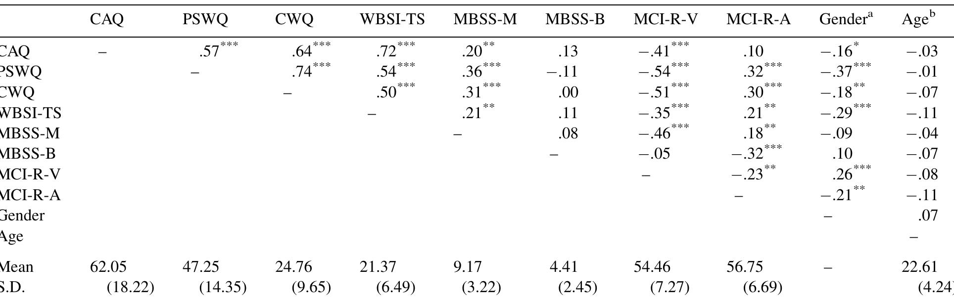 (PDF) The Cognitive Avoidance Questionnaire: Validation of the English ...