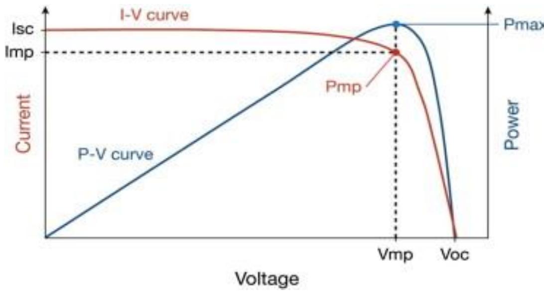 10. schematic of the pv plant [3]. after defining the pv