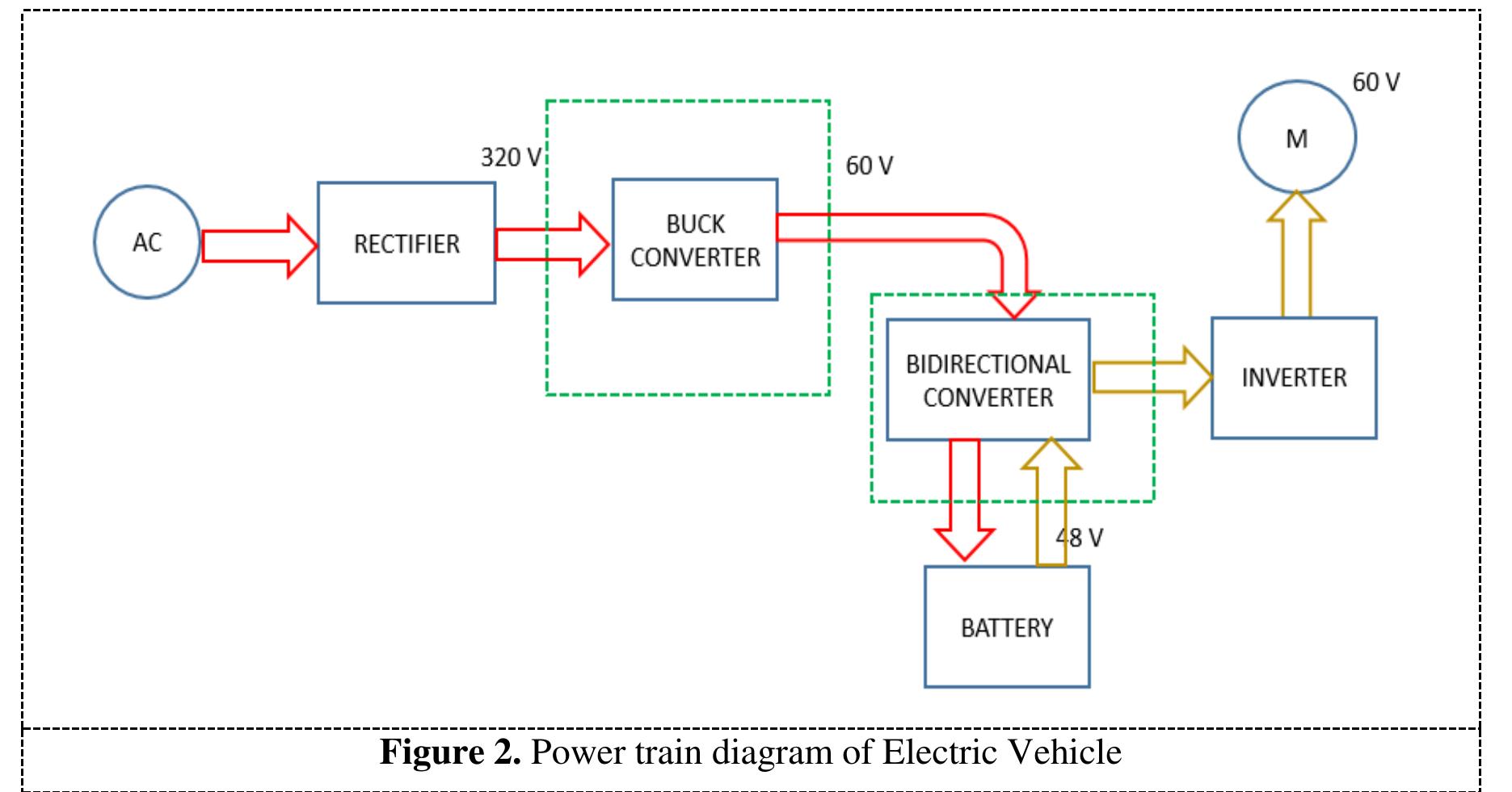 230v Rms As evident from the above diagram, the source ac voltage