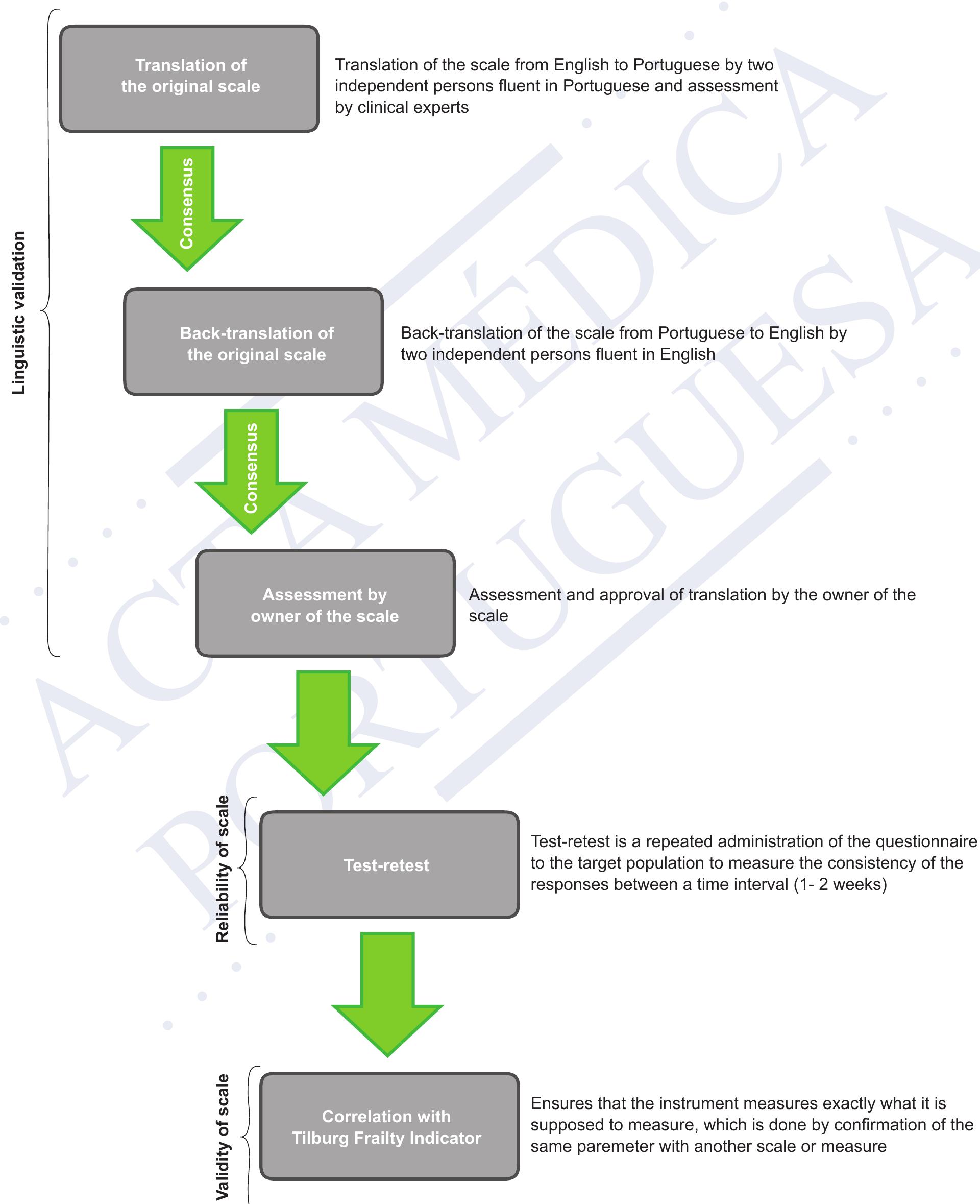 (PDF) European Portuguese Version of the Clinical Frailty Scale ...