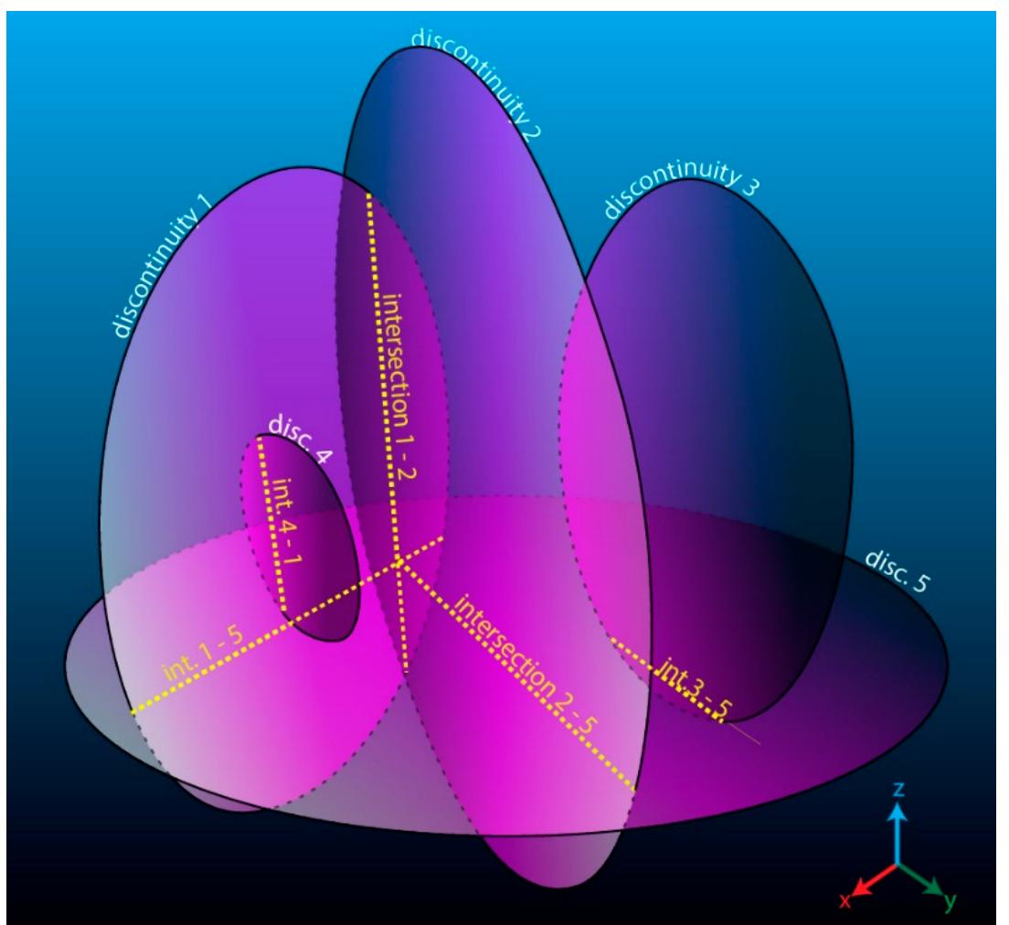 Figure 4 - An Open-Source Algorithm for 3D ROck Slope