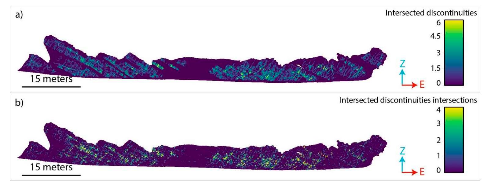 (PDF) An Open-Source Algorithm for 3D ROck Slope Kinematic Analysis (ROKA)
