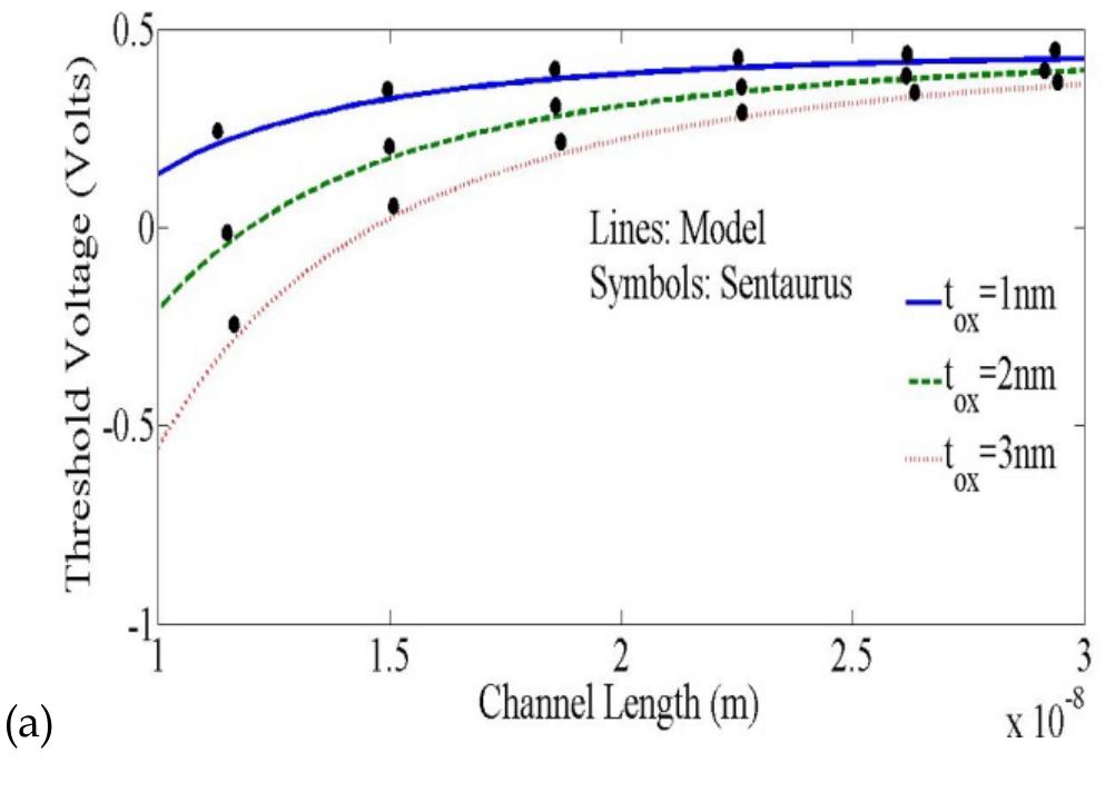 (PDF) Modeling of Nanoscale Double-Gate MOSFET and Its Physical Analysis