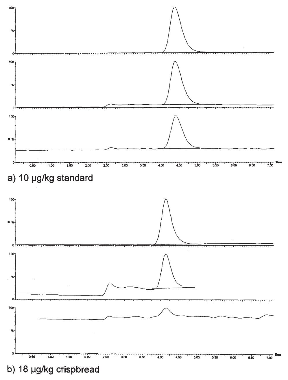 Lc/ms/ms traces (+ve esi mode). panels: transitions m/z 75 >