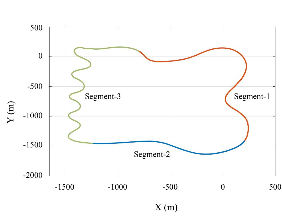 (PDF) Model Predictive Control with Learned Vehicle Dynamics for ...