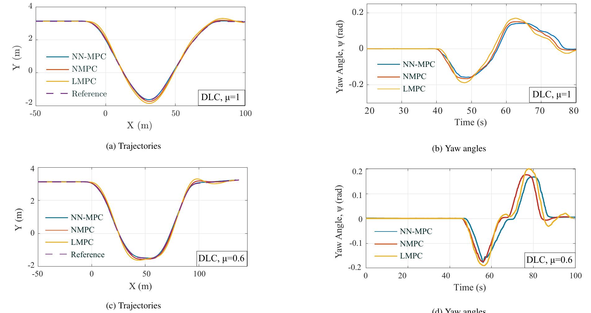 (PDF) Model Predictive Control with Learned Vehicle Dynamics for ...
